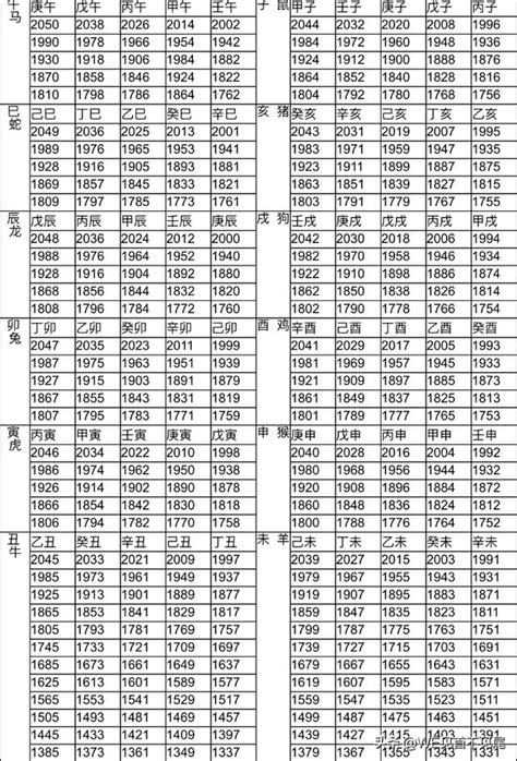 1982年屬什麼|【十二生肖年份】12生肖年齡對照表、今年生肖 